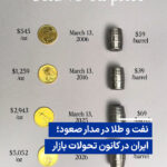 صعود قیمت نفت و طلا