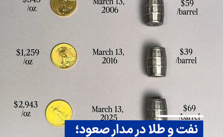 صعود قیمت نفت و طلا
