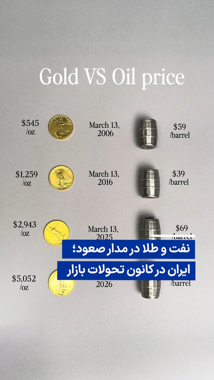 صعود قیمت نفت و طلا